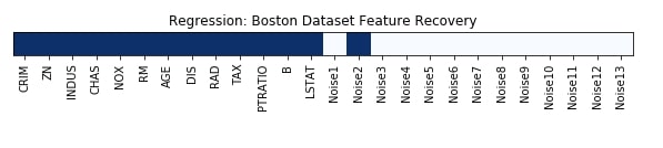 Scikit-Learn - Feature Selection