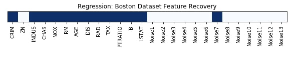 Scikit-Learn - Feature Selection