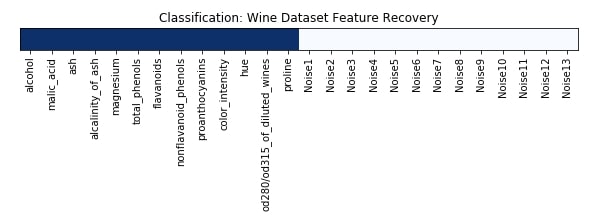 Scikit-Learn - Feature Selection