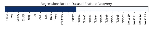 Scikit-Learn - Feature Selection