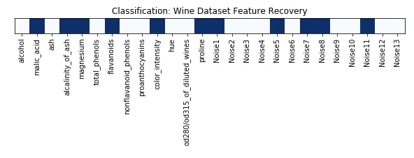 Scikit-Learn - Feature Selection