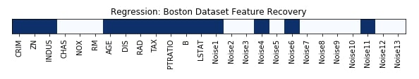 Scikit-Learn - Feature Selection