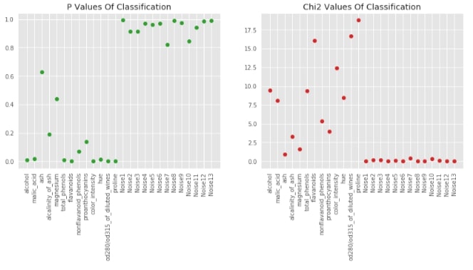 Scikit-Learn - Feature Selection