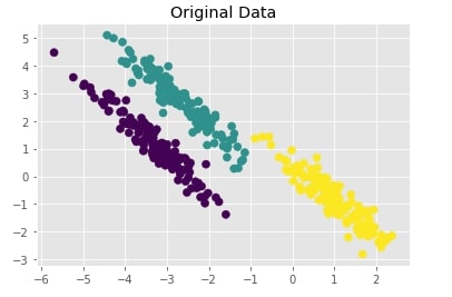 Scikit-Learn - Hierarchical Clustering