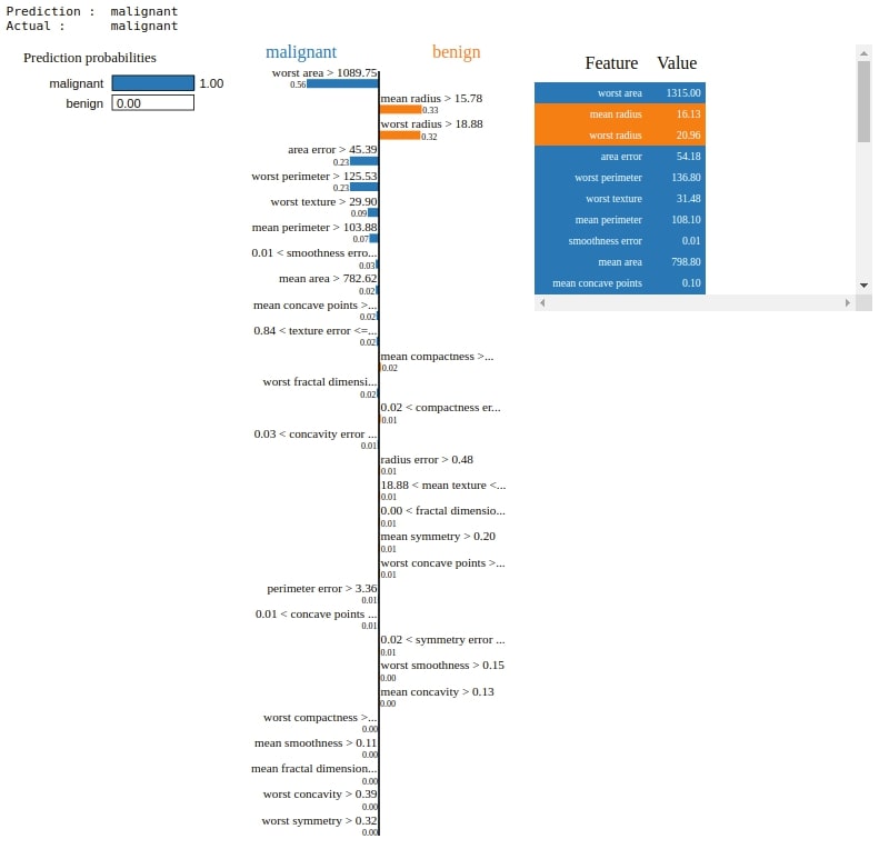 How to Use LIME to Understand sklearn Models Predictions?