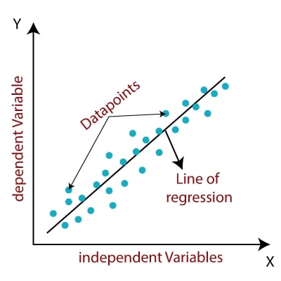Scikit-Learn - Incremental Learning for Large Datasets