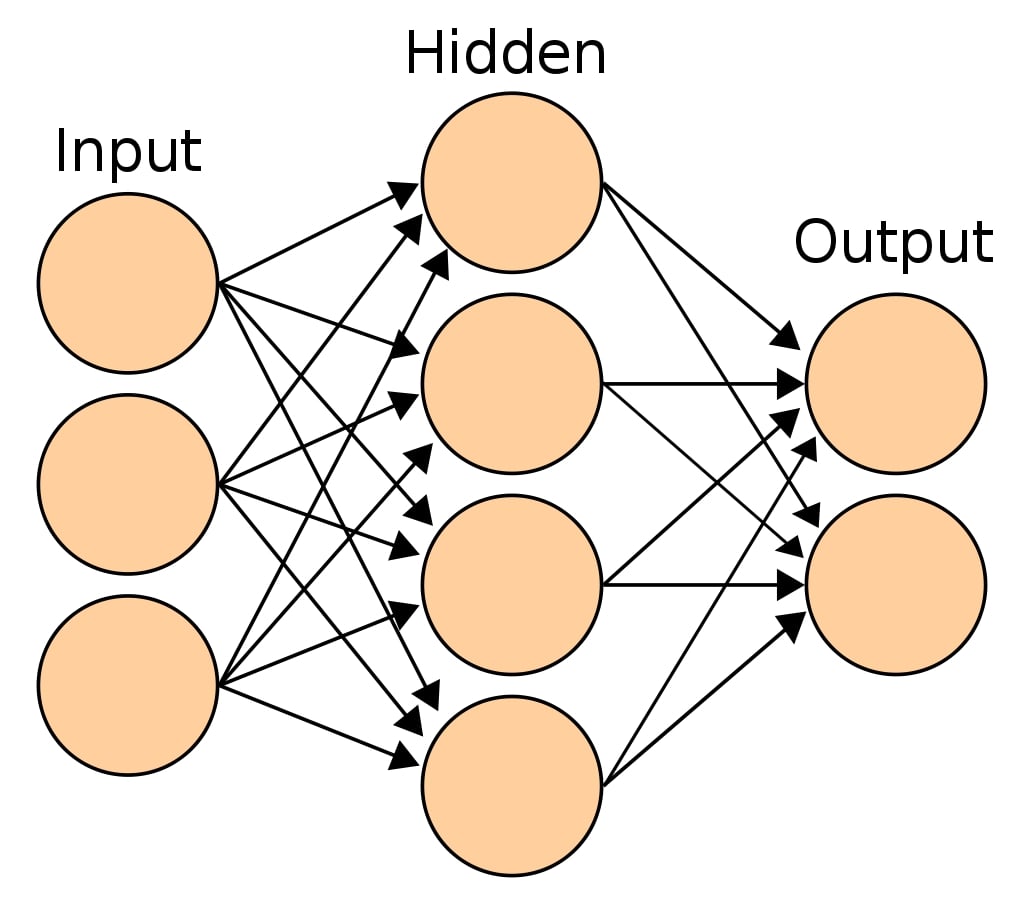 Scikit-Learn - Neural Network