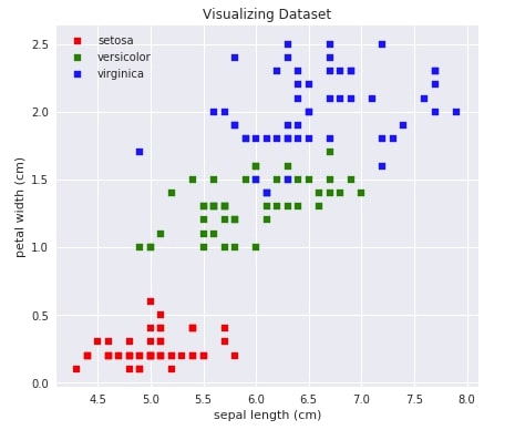 Scikit-Learn - PCA