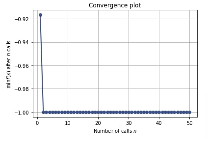 Scikit-Optimize: Simple Guide to Hyperparameters Optimization/Tunning