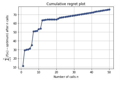 Scikit-Optimize: Simple Guide to Hyperparameters Optimization/Tunning