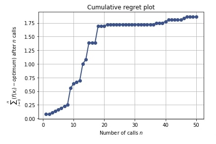 Scikit-Optimize: Simple Guide to Hyperparameters Optimization/Tunning