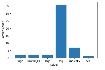 Scikit-Optimize: Simple Guide to Hyperparameters Optimization/Tunning