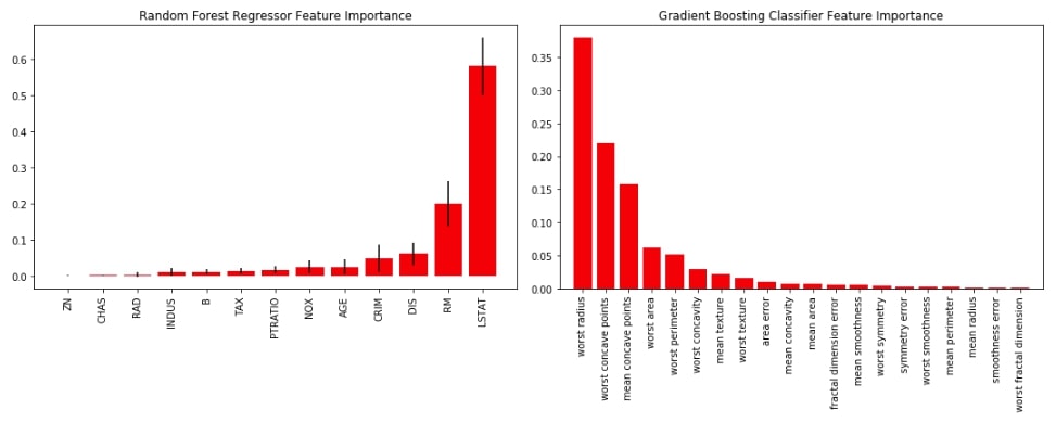 Scikit-Plot: Visualizing Machine Learning Algorithm Results & Performance