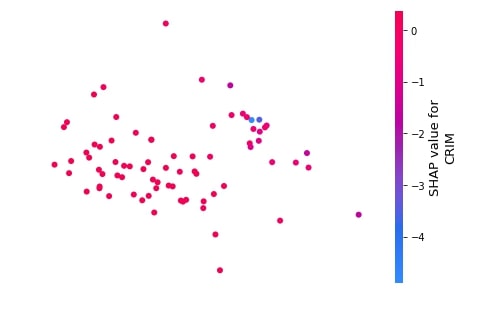SHAP - Explain Machine Learning Model Predictions using Game Theoretic Approach