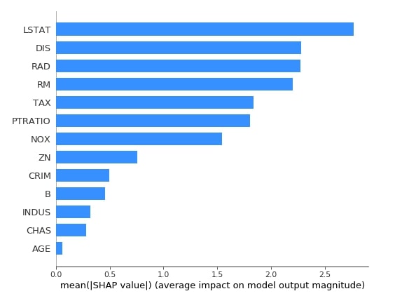 SHAP - Explain Machine Learning Model Predictions using Game Theoretic Approach