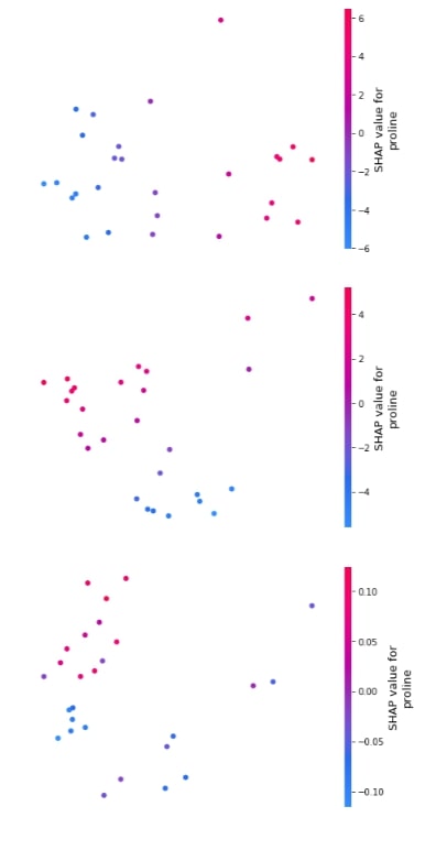 SHAP - Explain Machine Learning Model Predictions using Game Theoretic Approach