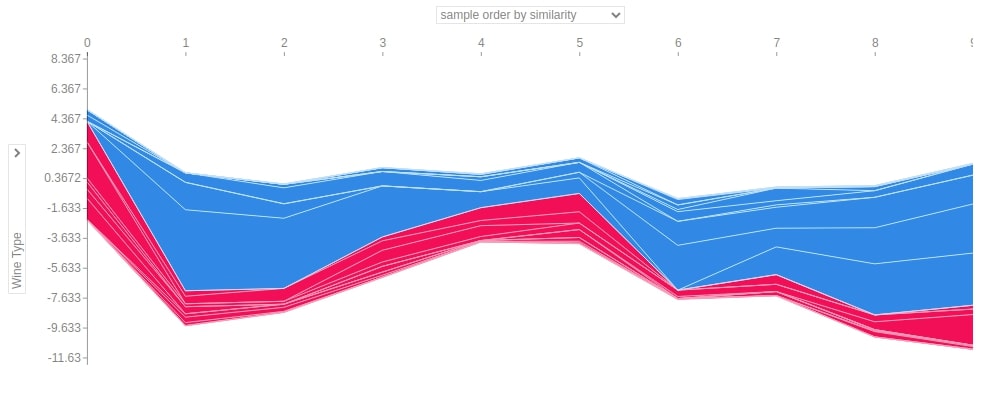 SHAP - Explain Machine Learning Model Predictions using Game Theoretic Approach