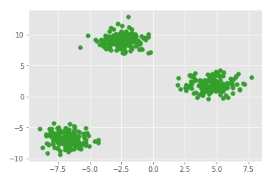 Scikit-Learn - Anomaly Detection [Outliers Detection]