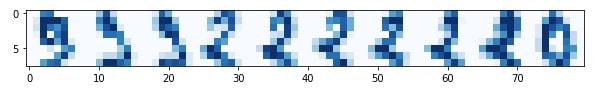 Scikit-Learn - Anomaly Detection [Outliers Detection]