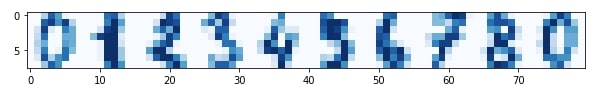 Scikit-Learn - Anomaly Detection [Outliers Detection]