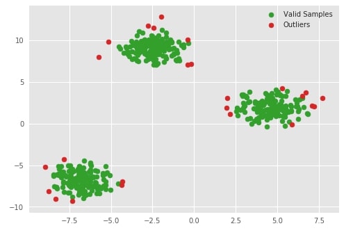 Scikit-Learn - Anomaly Detection [Outliers Detection]