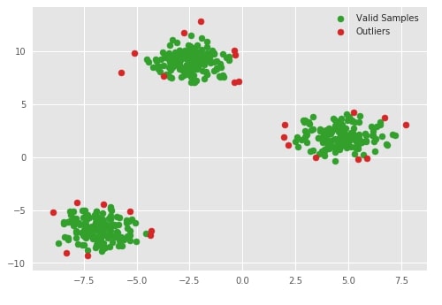Scikit-Learn - Anomaly Detection [Outliers Detection]