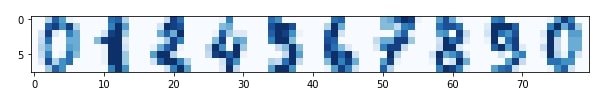 Scikit-Learn - Anomaly Detection [Outliers Detection]