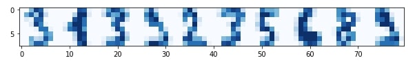 Scikit-Learn - Anomaly Detection [Outliers Detection]
