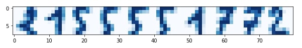 Scikit-Learn - Anomaly Detection [Outliers Detection]