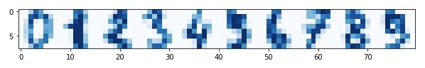 Scikit-Learn - Anomaly Detection [Outliers Detection]