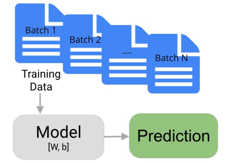 Scikit-Learn - Incremental Learning for Large Datasets