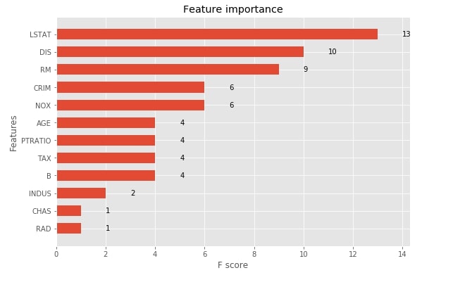 XGBoost - An In-Depth Guide