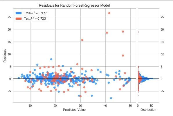 Yellowbrick - Visualize Sklearn's Classification & Regression Metrics in Python