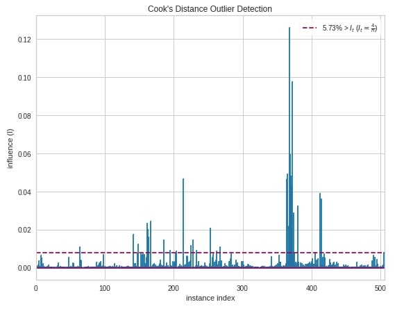 Yellowbrick - Visualize Sklearn's Classification & Regression Metrics in Python