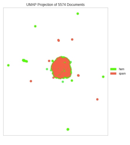 Yellowbrick - Text Data Visualizations