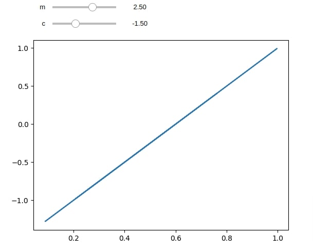 Interactive-Widgets-in-Jupyter-Notebook-using-ipywidgets