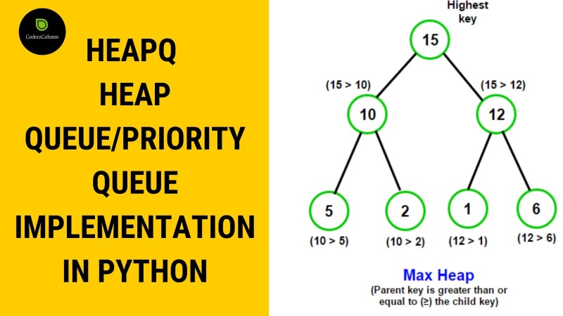 heapq - Heap Queue / Priority Queue Implementation in Python