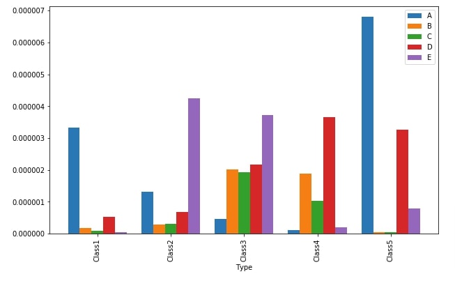 Dask DataFrames: Simple Guide to Work with Large Tabular Datasets