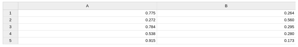 Interactive Spreadsheet in Jupyter Notebook using ipysheet
