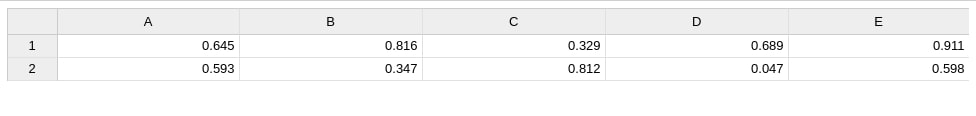 Interactive Spreadsheet in Jupyter Notebook using ipysheet