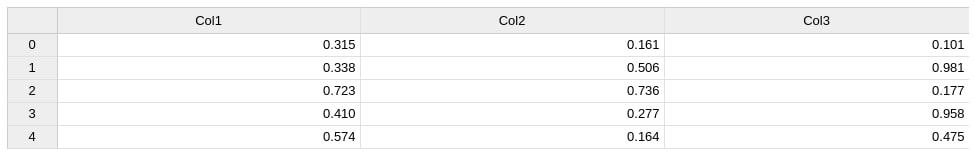 Interactive Spreadsheet in Jupyter Notebook using ipysheet