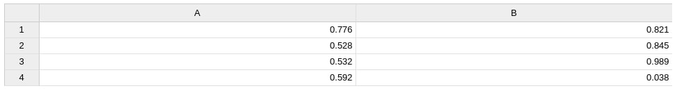 Interactive Spreadsheet in Jupyter Notebook using ipysheet