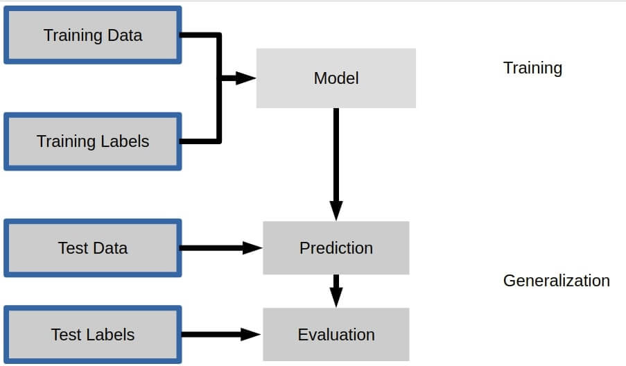 How to Display Contents of Different Types in Jupyter Notebook?