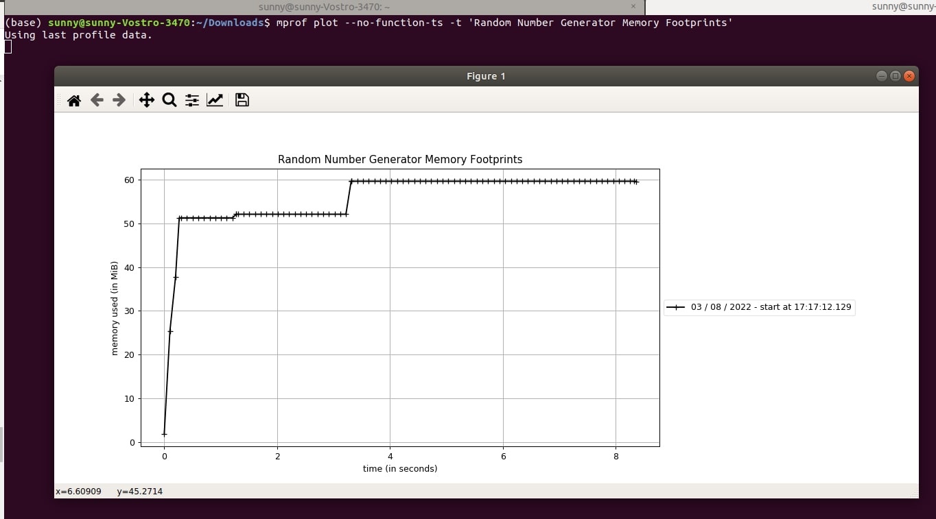 How to Profile Memory Usage in Python using memory_profiler?