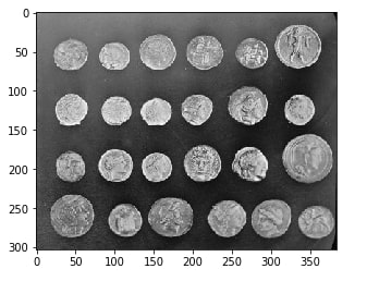 Scikit-Image - Basic Image Processing Operations