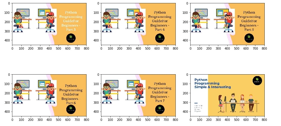 Scikit-Image - Basic Image Processing Operations