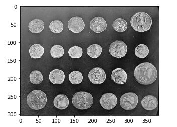 Scikit-Image - Basic Image Processing Operations